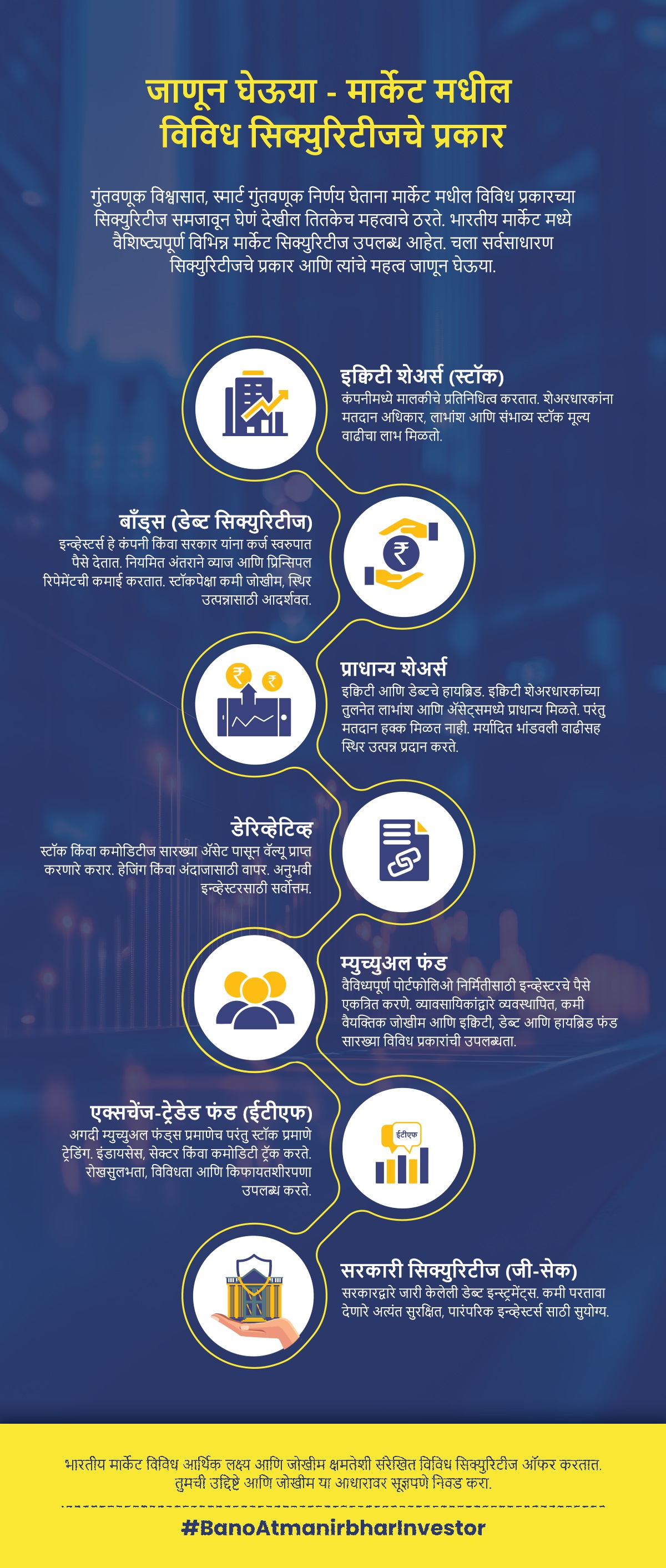 Different Types Of Securities Educational Graphic