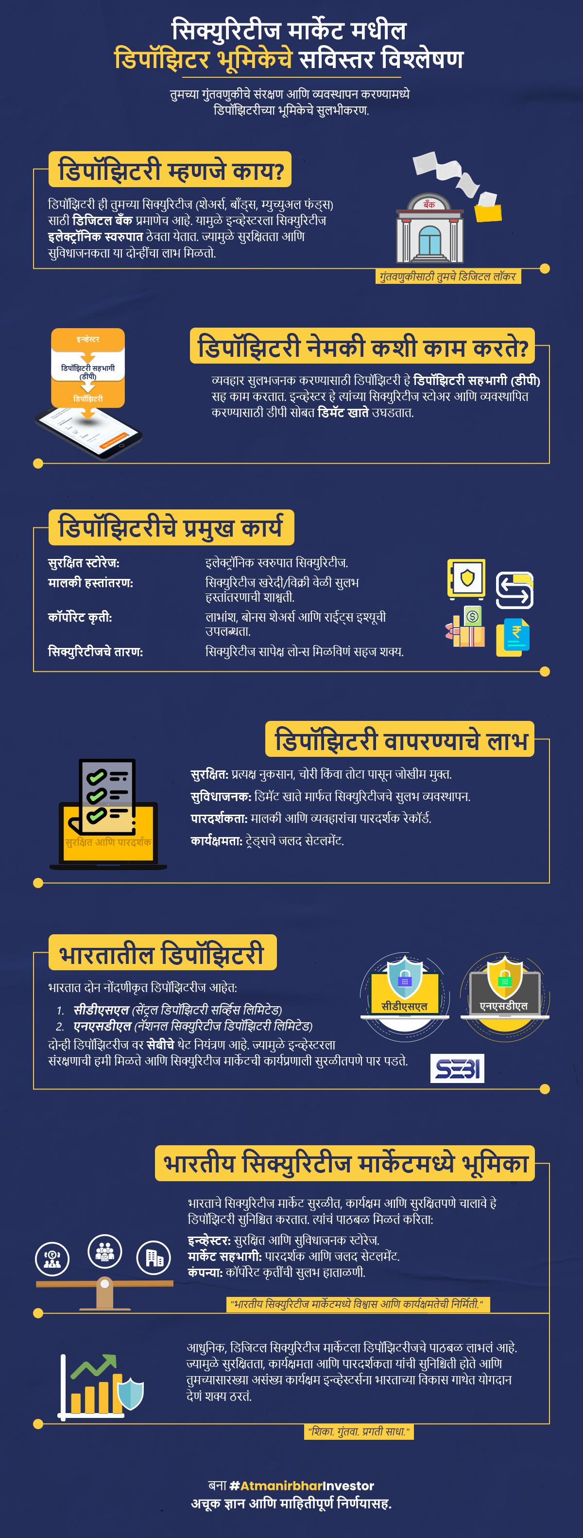 Role Of Depository Participant Infographic